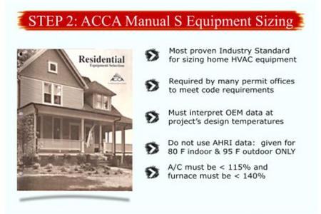 What is ACCA Manual S HVAC Sizing?