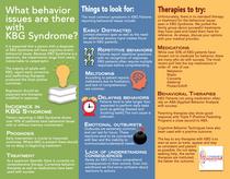 Behavior in KBG Syndrome
