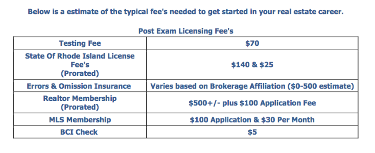 Fees required to activate a Rhode Island real estate license