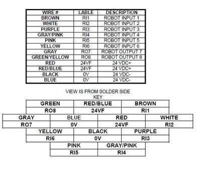 Fanuc EE 12 pin print