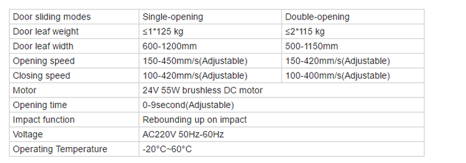 electric sliding door opener parameters