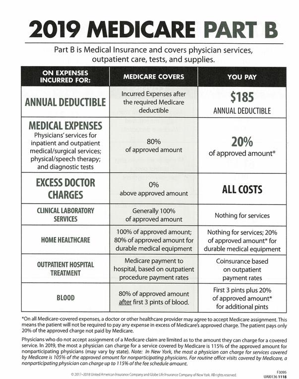 What Is Medicare Intermediary Number