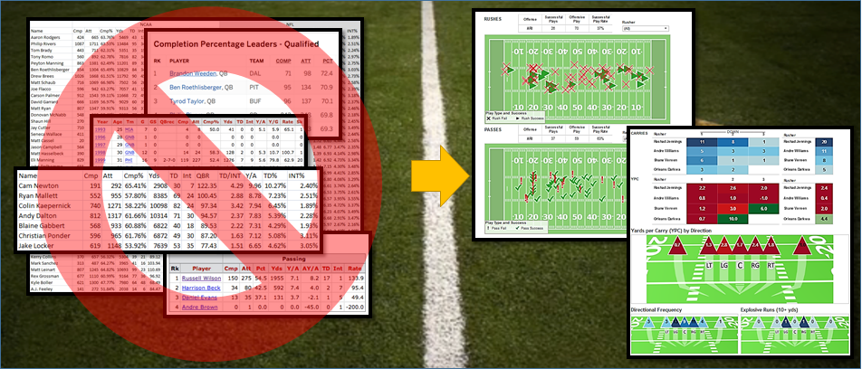 Sharp Football Analysis on X: Updated Rankings in a Printable