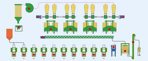 50t maize milling processing flow chart