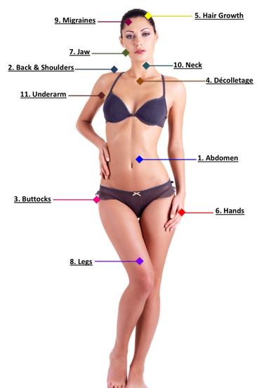 Voluma, Microneedling, Laser, Skin tightening, Sherman Oaks, Encino, Juvaderm Sherman Oaks, Voluma Sherman Oaks