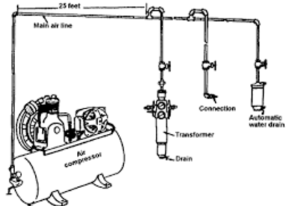 garage piping system