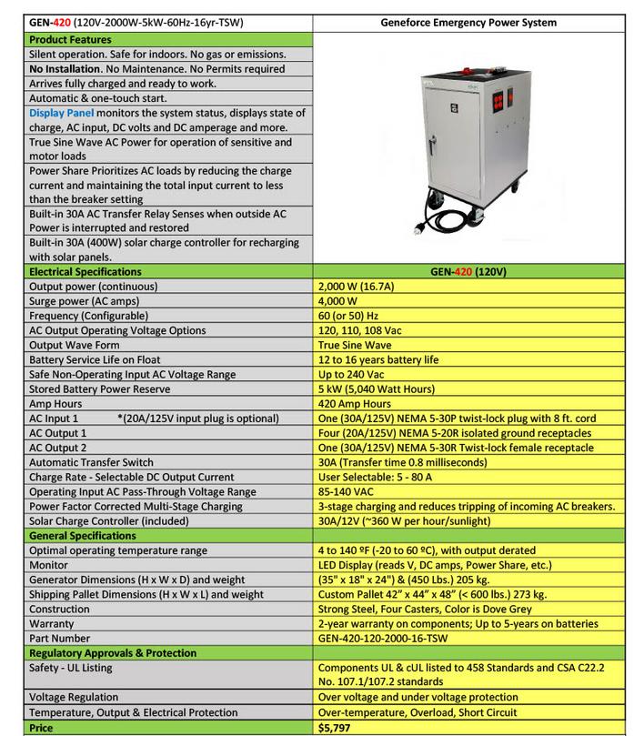GEN-420 Geneforce Emergency Power System Spec sheet