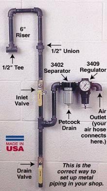 workshop piping system