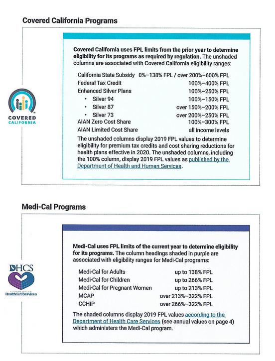 Covered California Income Limits