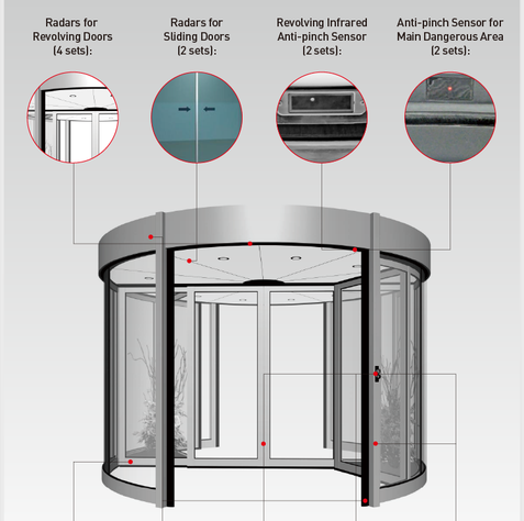 2 wings automatic revolving door