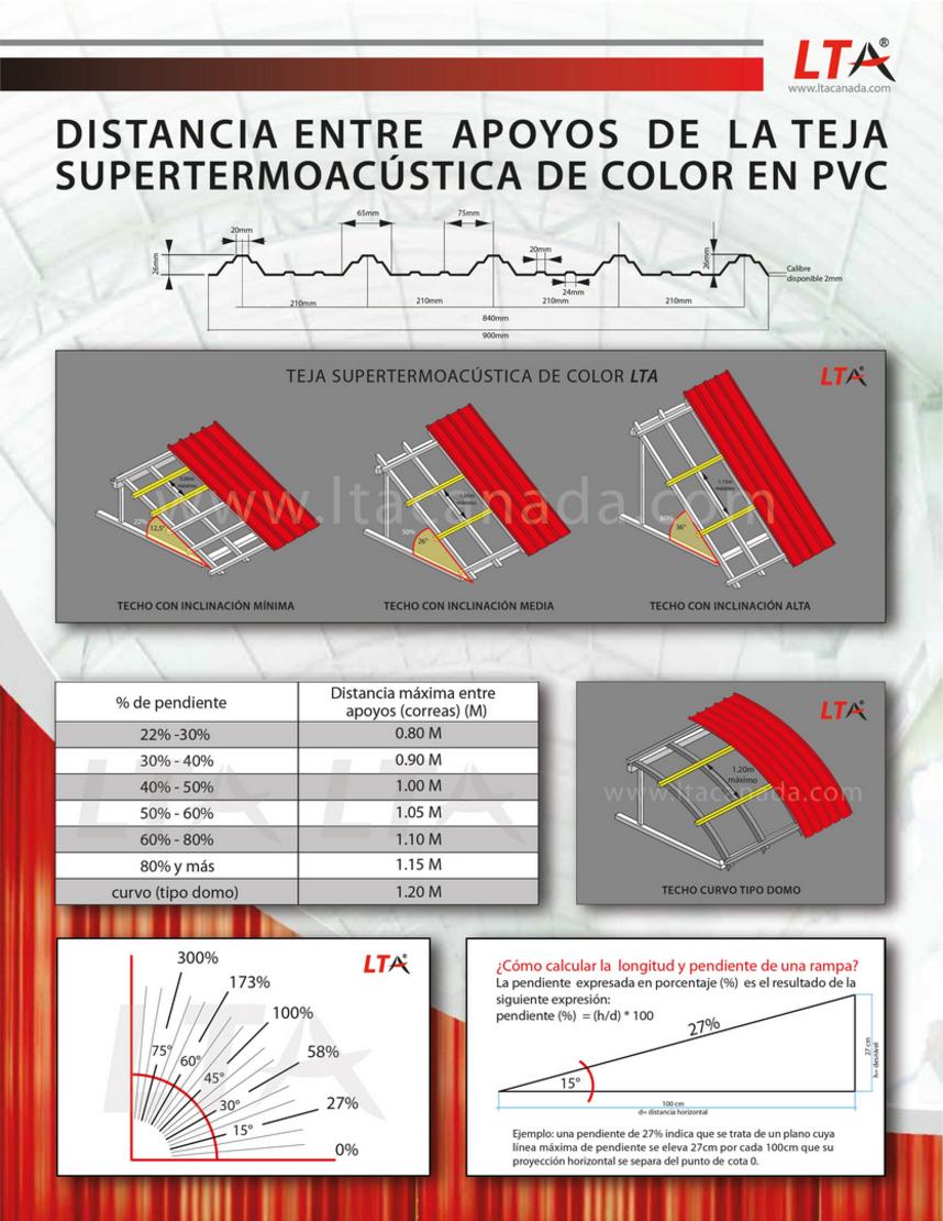 Instalacion teja super termoacustica en PVC LTA