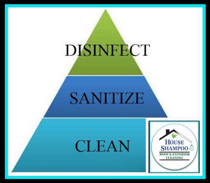disinfect sanitize clean kill mold algae bacteria exterior cleaning roof cleaning siding cleaning