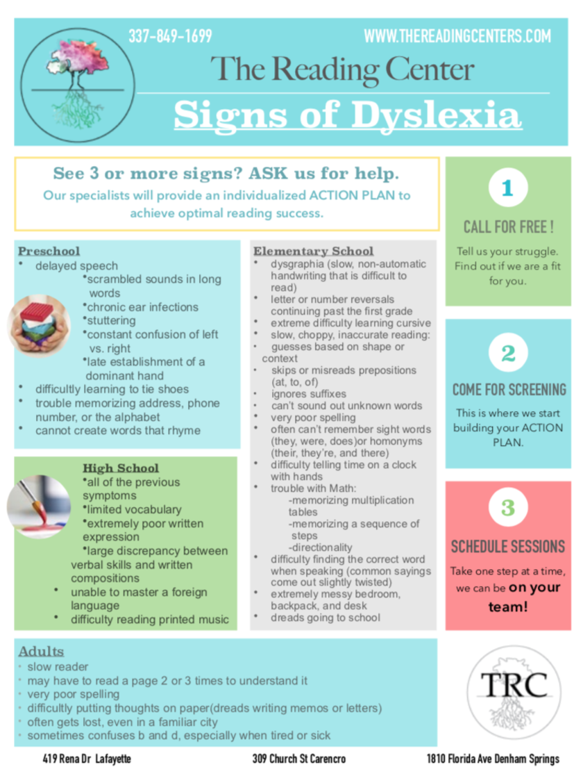 Signs of Dyslexia