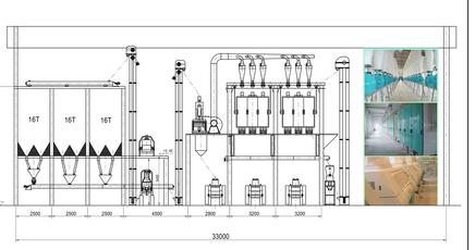 wheat flour mill machine technical flow