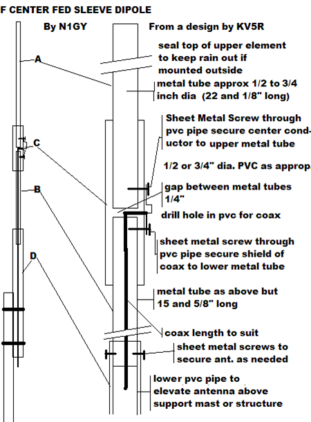 OCFD Dual Band Antenna Version 1