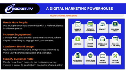 Rocket TV Digital Marketing Services