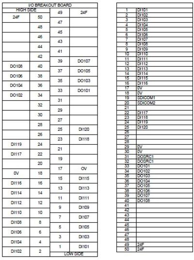 Lr mate process io print