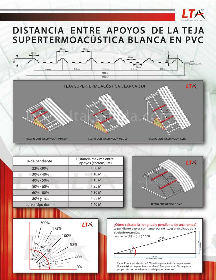 Instalacion teja termoacustica blanca en PVC LTA