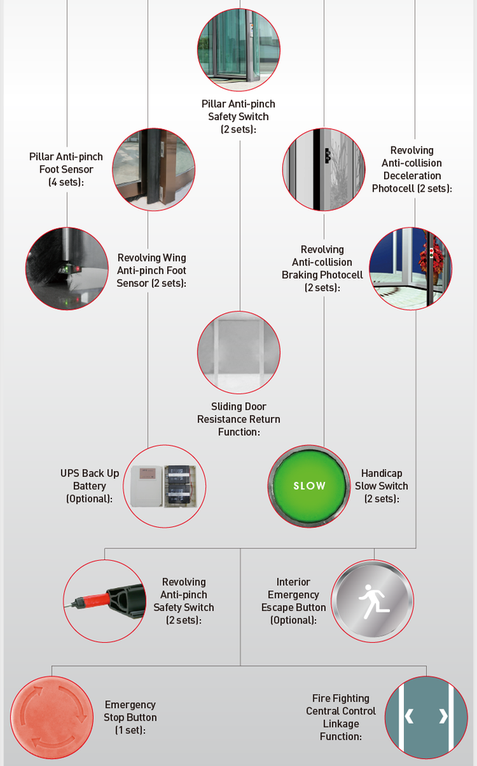 Hotel revolving door features