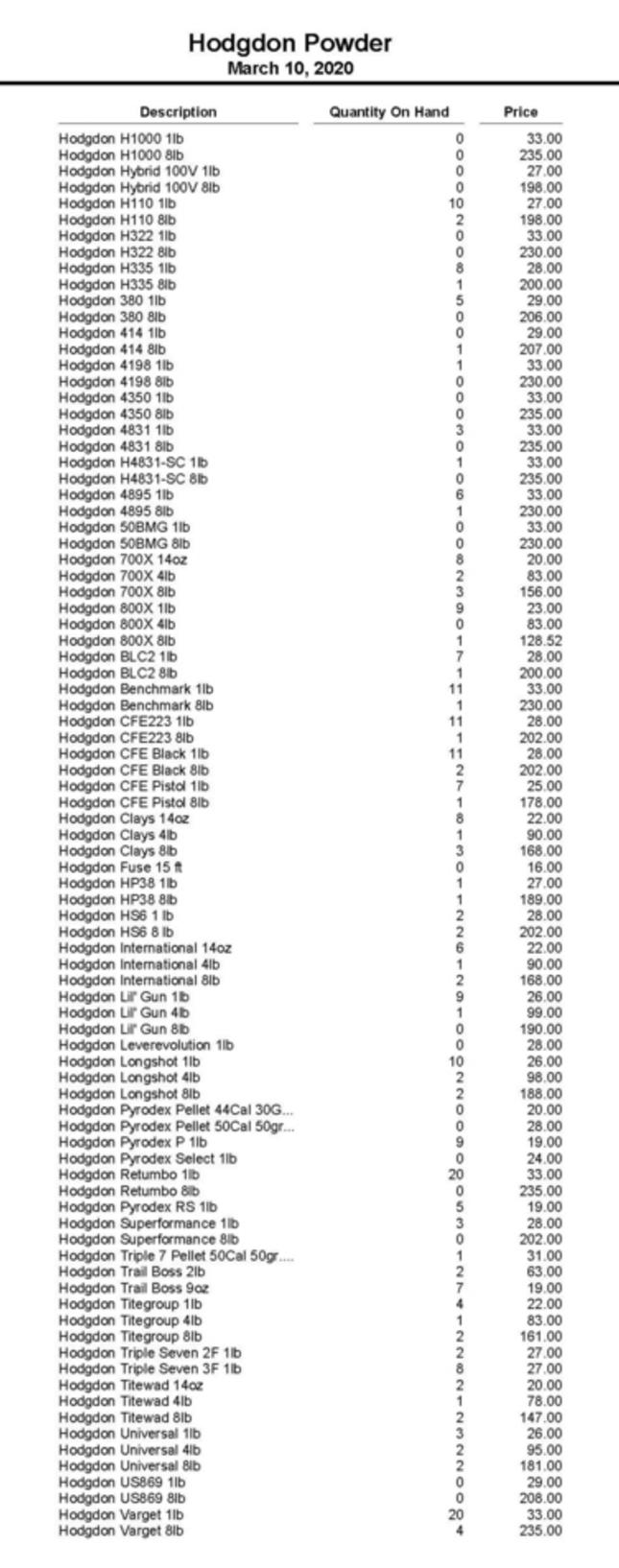 Hodgdon Burn Rate Chart 2025 Pdf