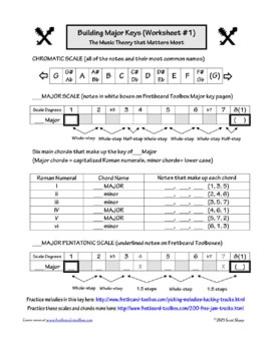 Major Keys Worksheet by Fretboard Toolbox