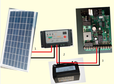 Automatic gate opener solar power system