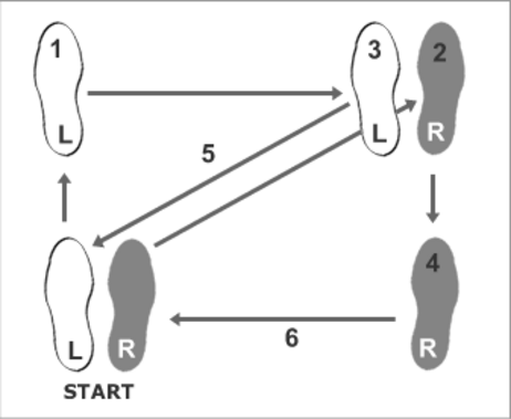 Staten Island Ballroom Dancers _Basic Steps Rumba