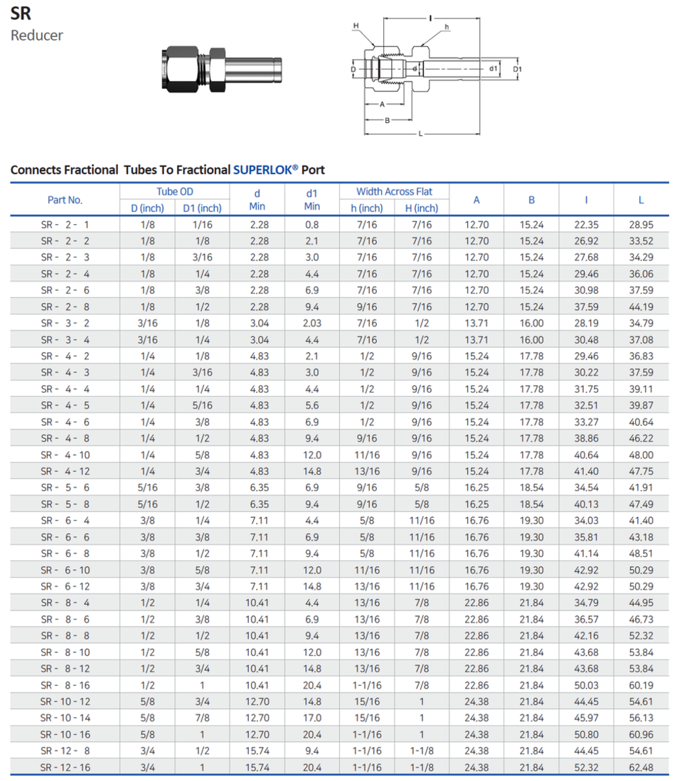 SUPERLOK REDUCER SR