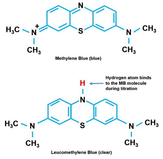 Methylene Blue to Leucomethylene Blue Diagram