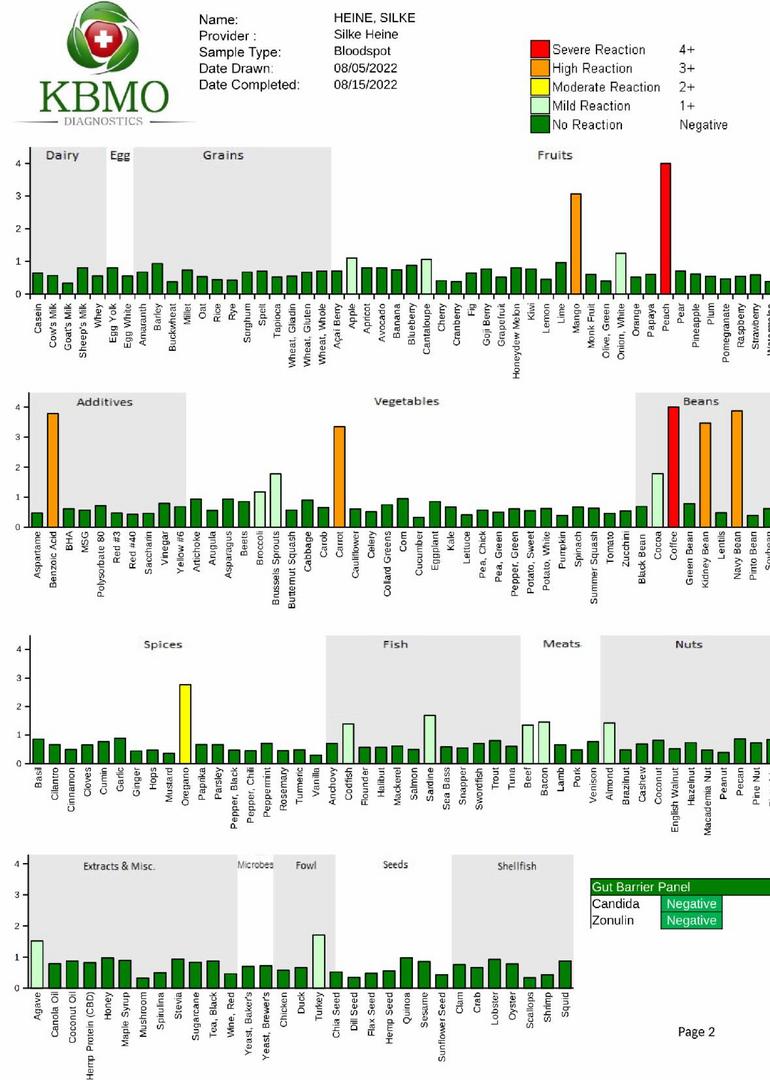 latest FIT 176 Test results