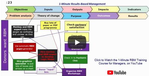 short RBM Training video animation