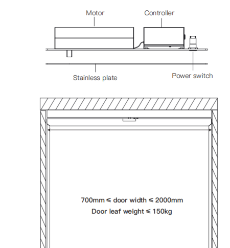 Automatic pivot door installation