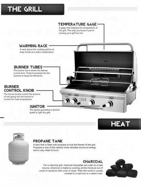 How to Clean Your Gas Grill and Grill Parts