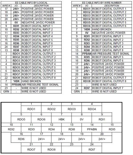Fanuc 24 pin EE print