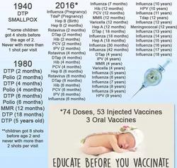 74 Doses, 53 Injected Vaccines 3 Oral Vaccines