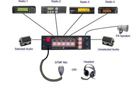 Mobile Dispatch Consoles