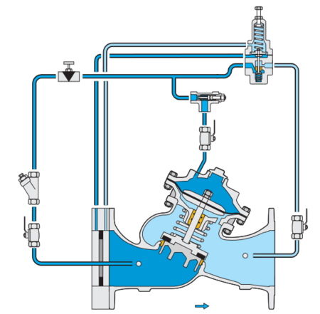 The Valve Agency - Control Valves