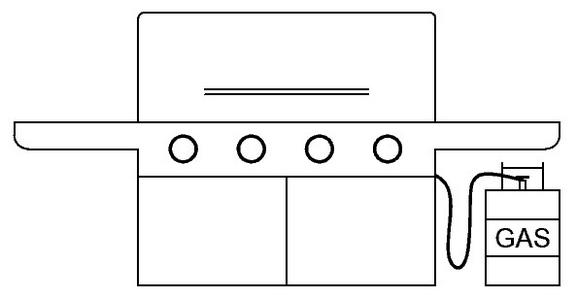 Technical Info of Gas Grills