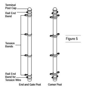 fence post fittings