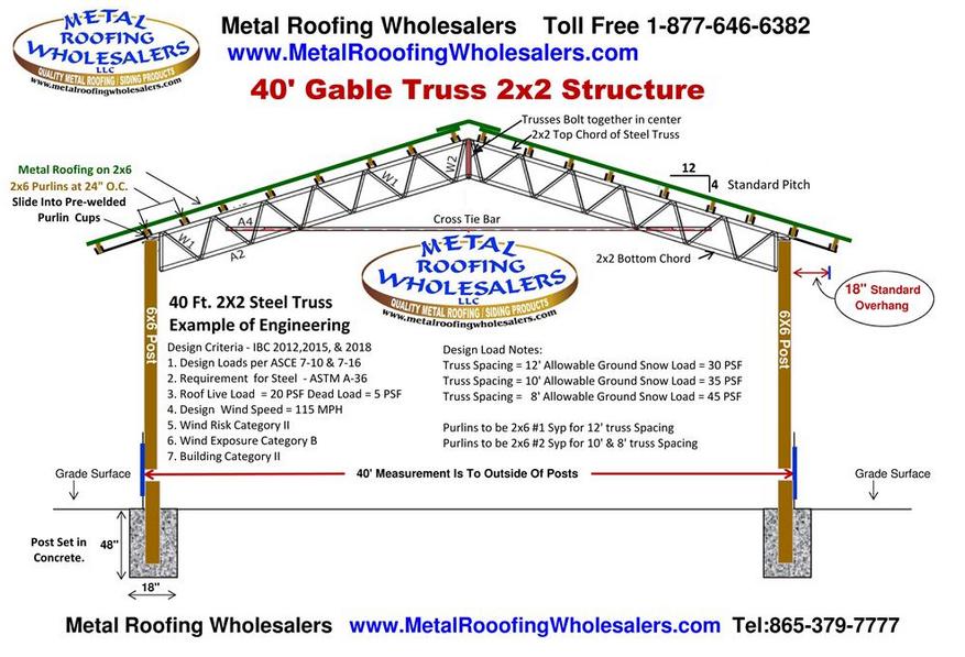 gable roof truss design