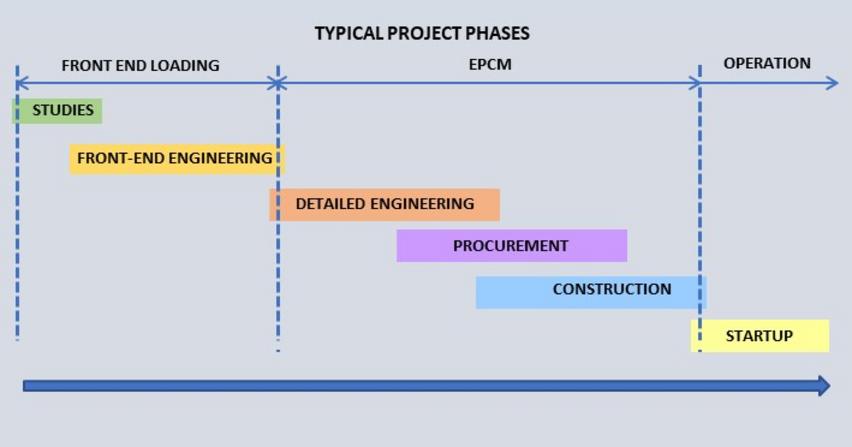 Plant Engineering Design - Jimmy Lea P/L