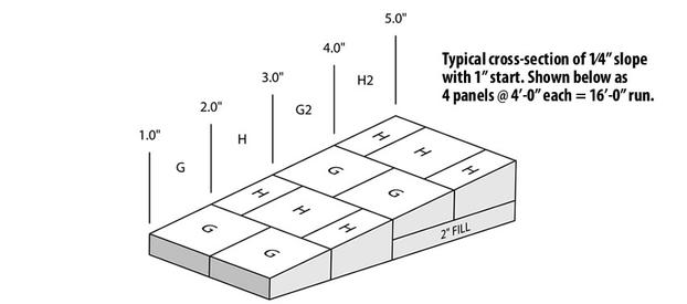 gaf-tapered-iso-chart