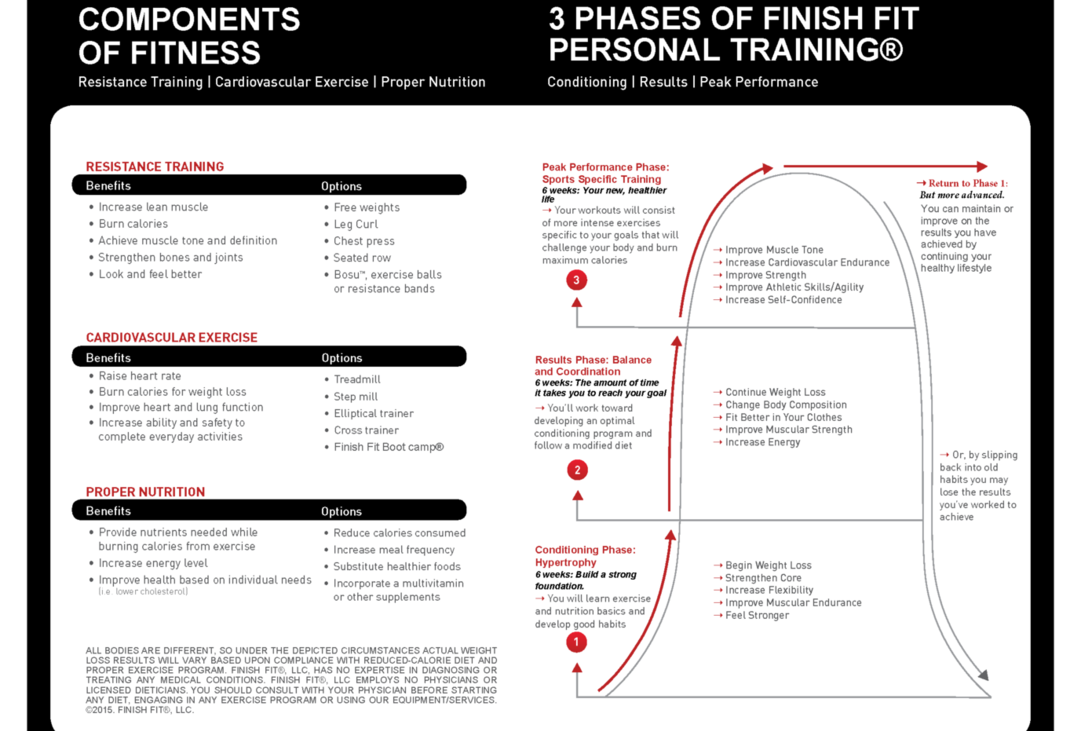 Personal Training Programs – Absolute Fitness