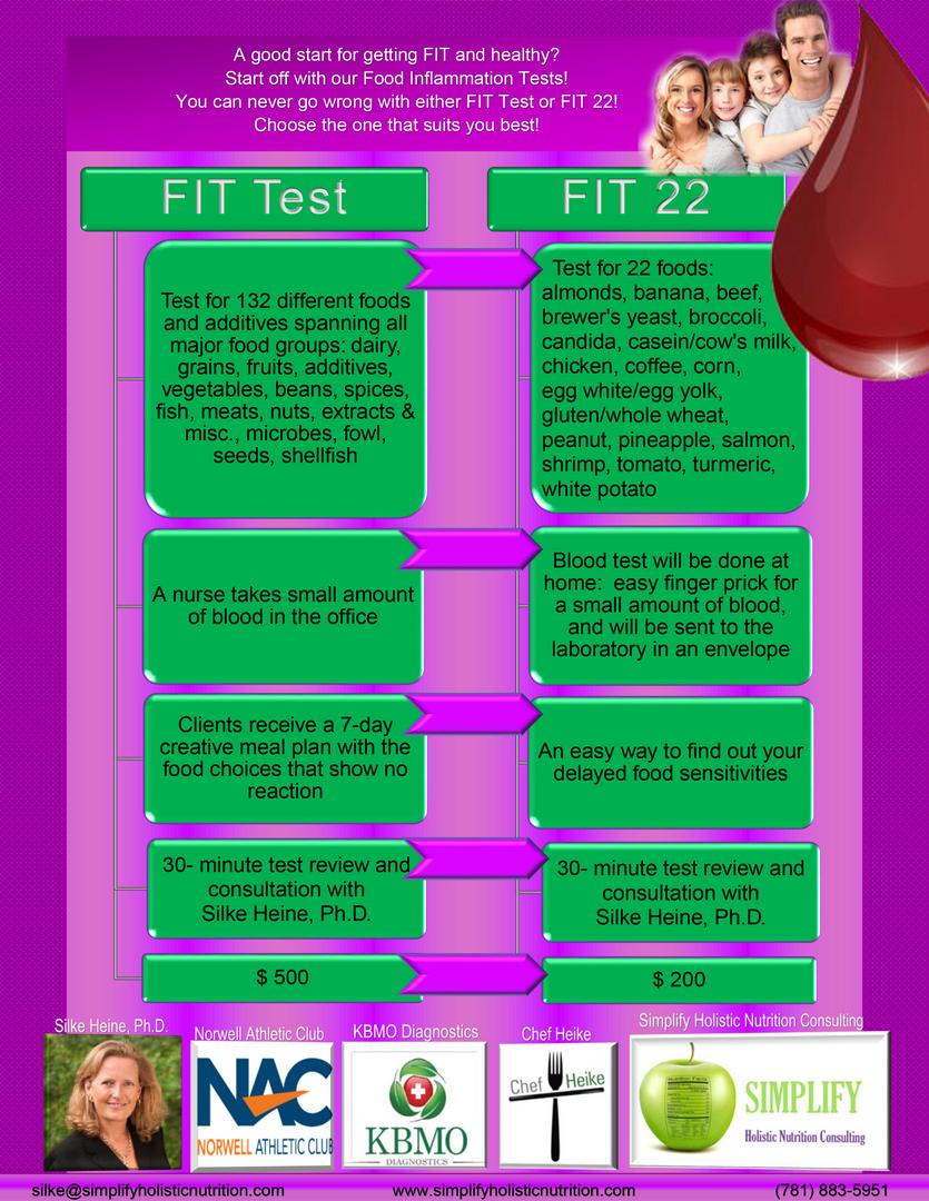 The FIT Test and FIT 22