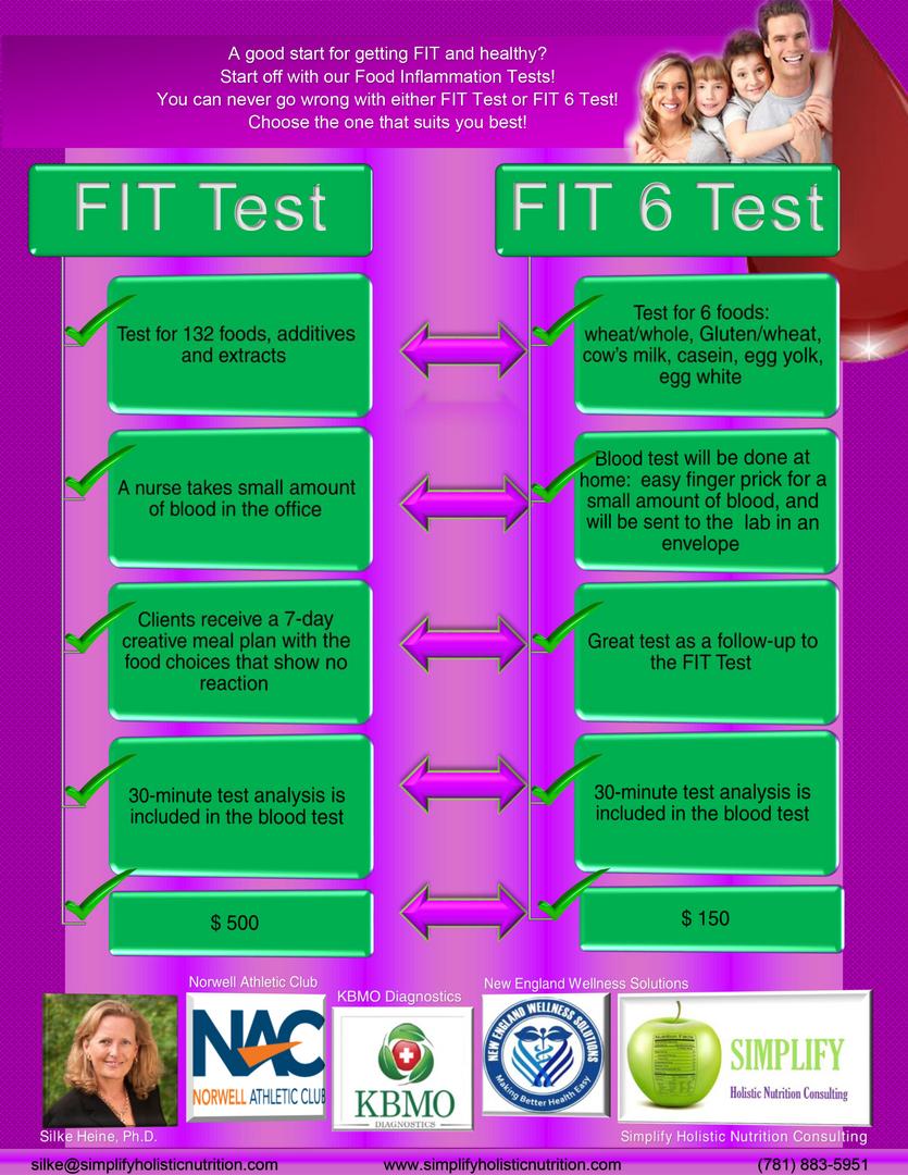 The FIT Tests Comparison