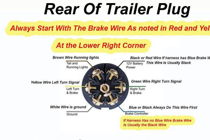 Trailer 7 Way Diagram : 7 Way Plug Information R And P Carriages Cargo