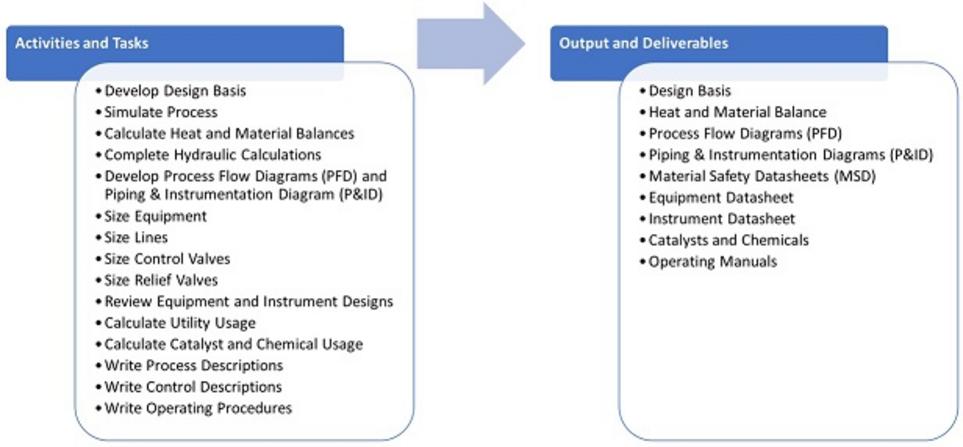 Plant Engineering Design - Jimmy Lea P/L