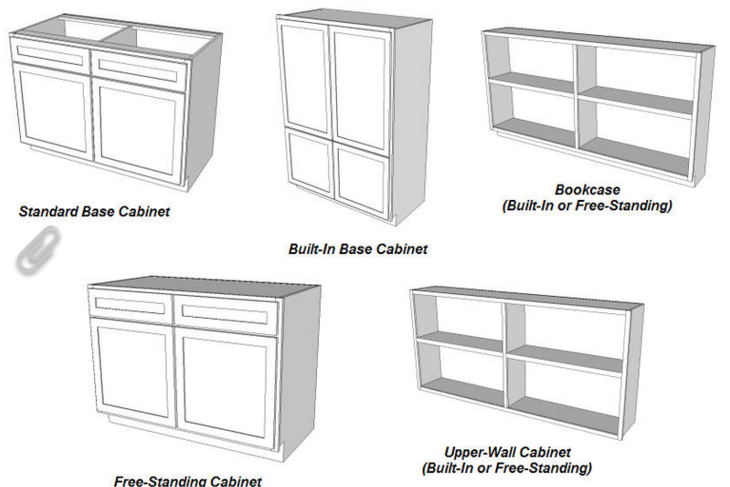 How To Build Custom Cabinets