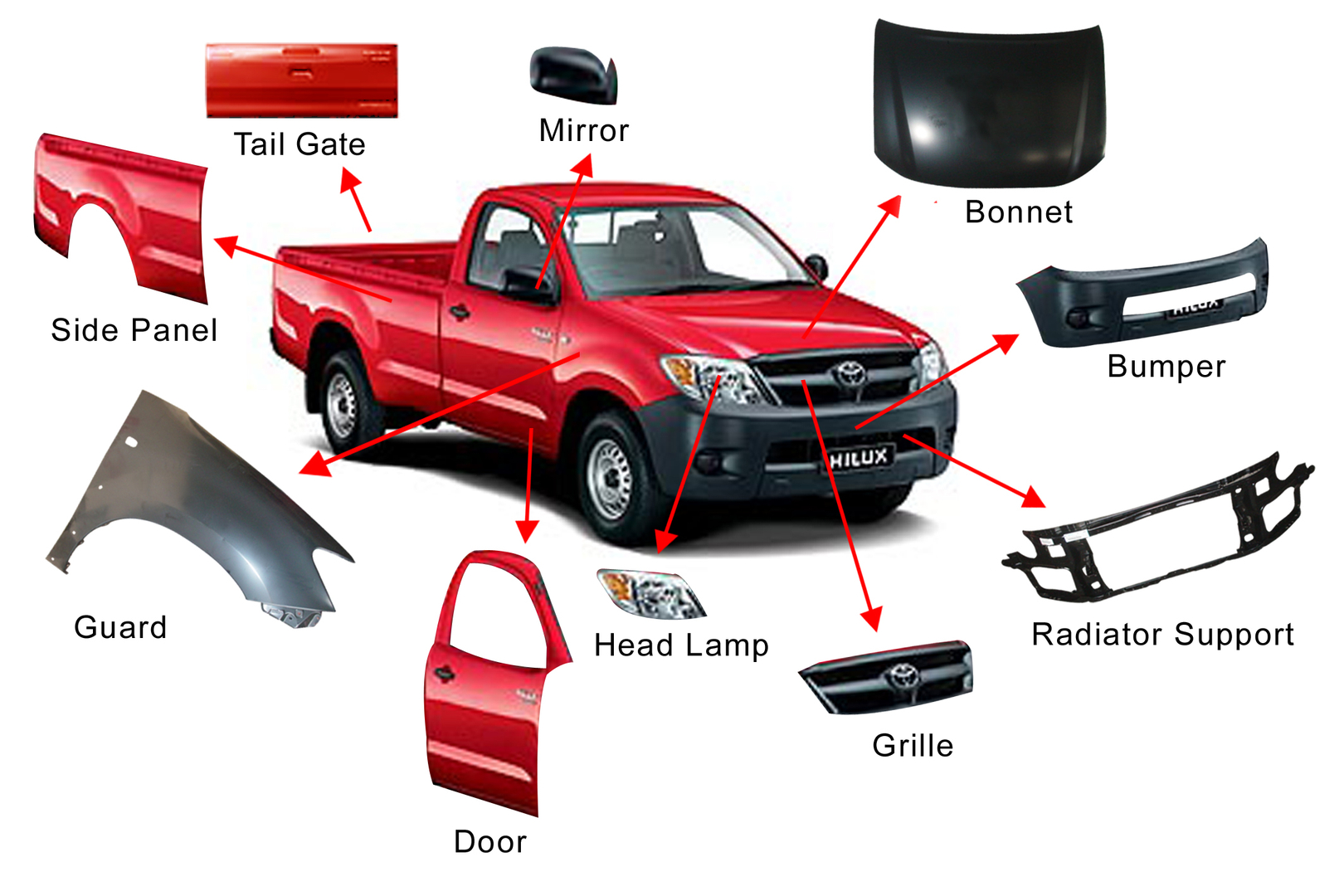 Aftermarket auto outlet body parts