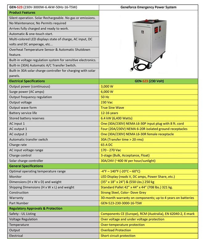 GEN-523 Geneforce Emergency Power System